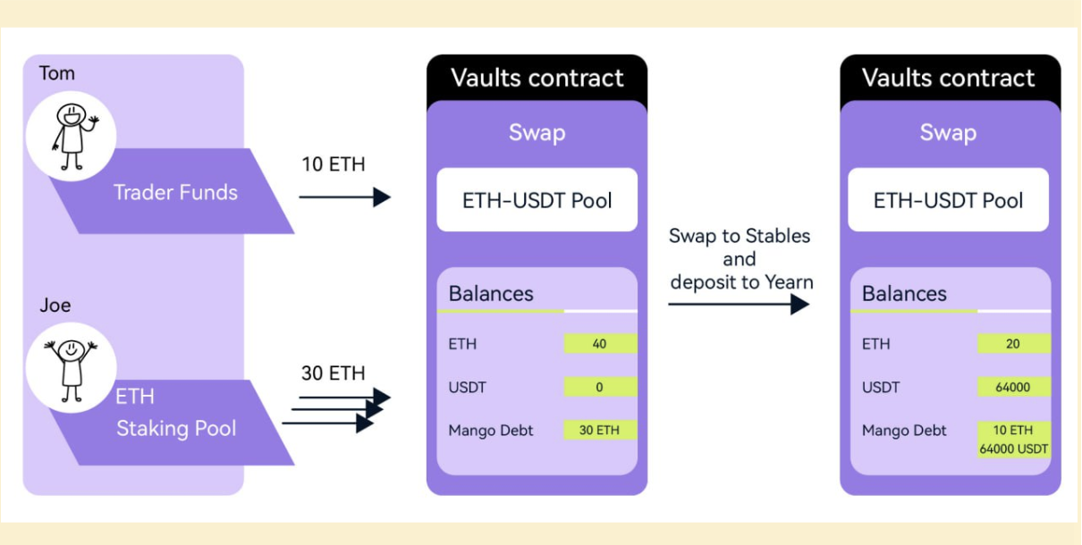 解析Pencils Protocol:Scroll当下最具性价比的机会