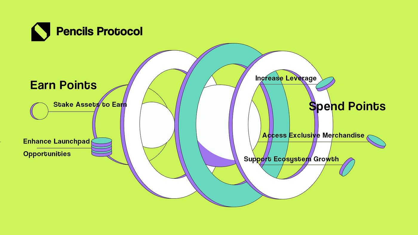 解析Pencils Protocol:Scroll当下最具性价比的机会