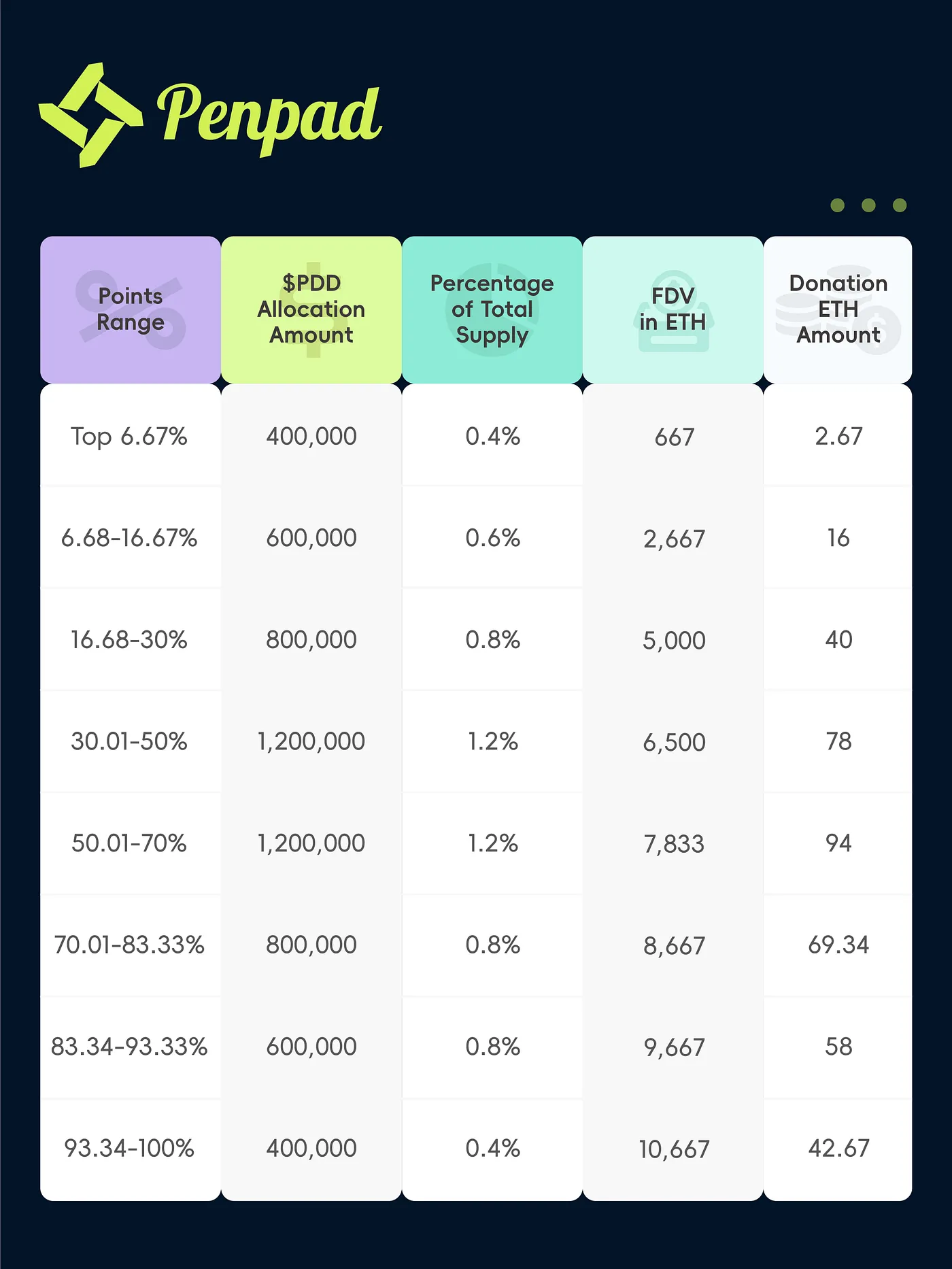 解析Pencils Protocol:Scroll当下最具性价比的机会