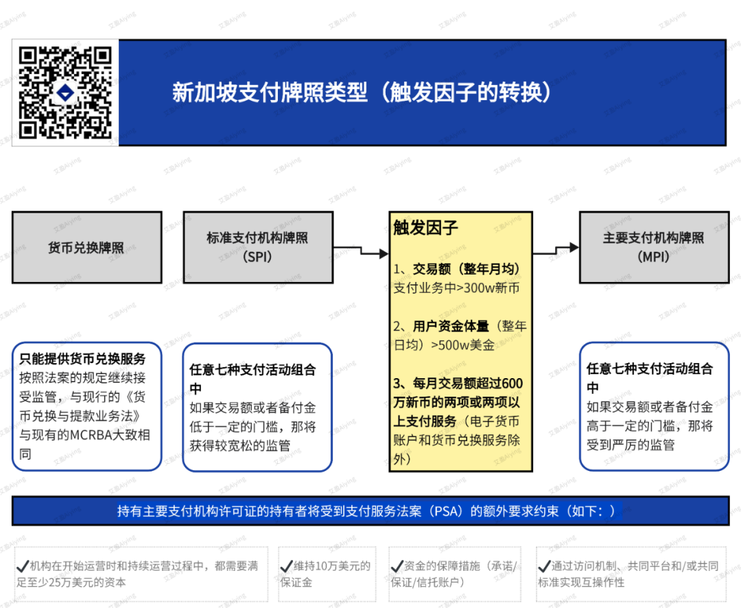 新加坡