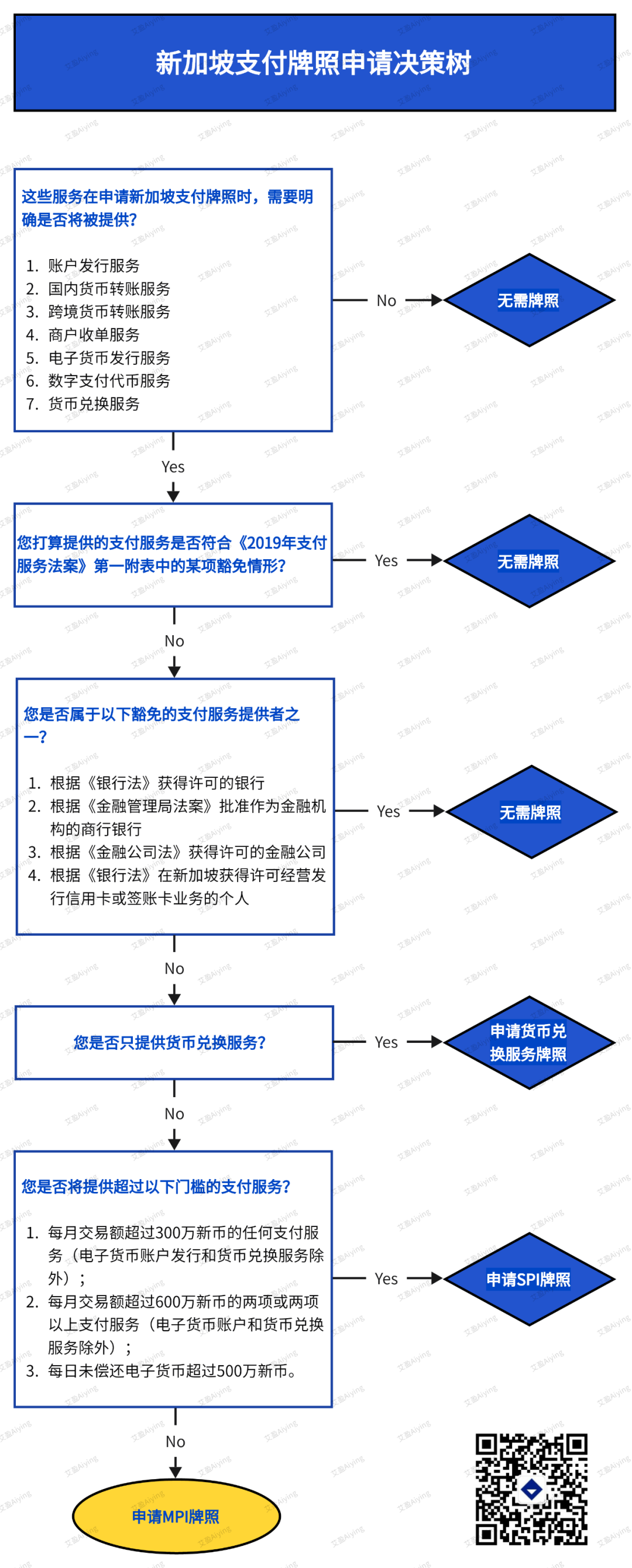 新加坡