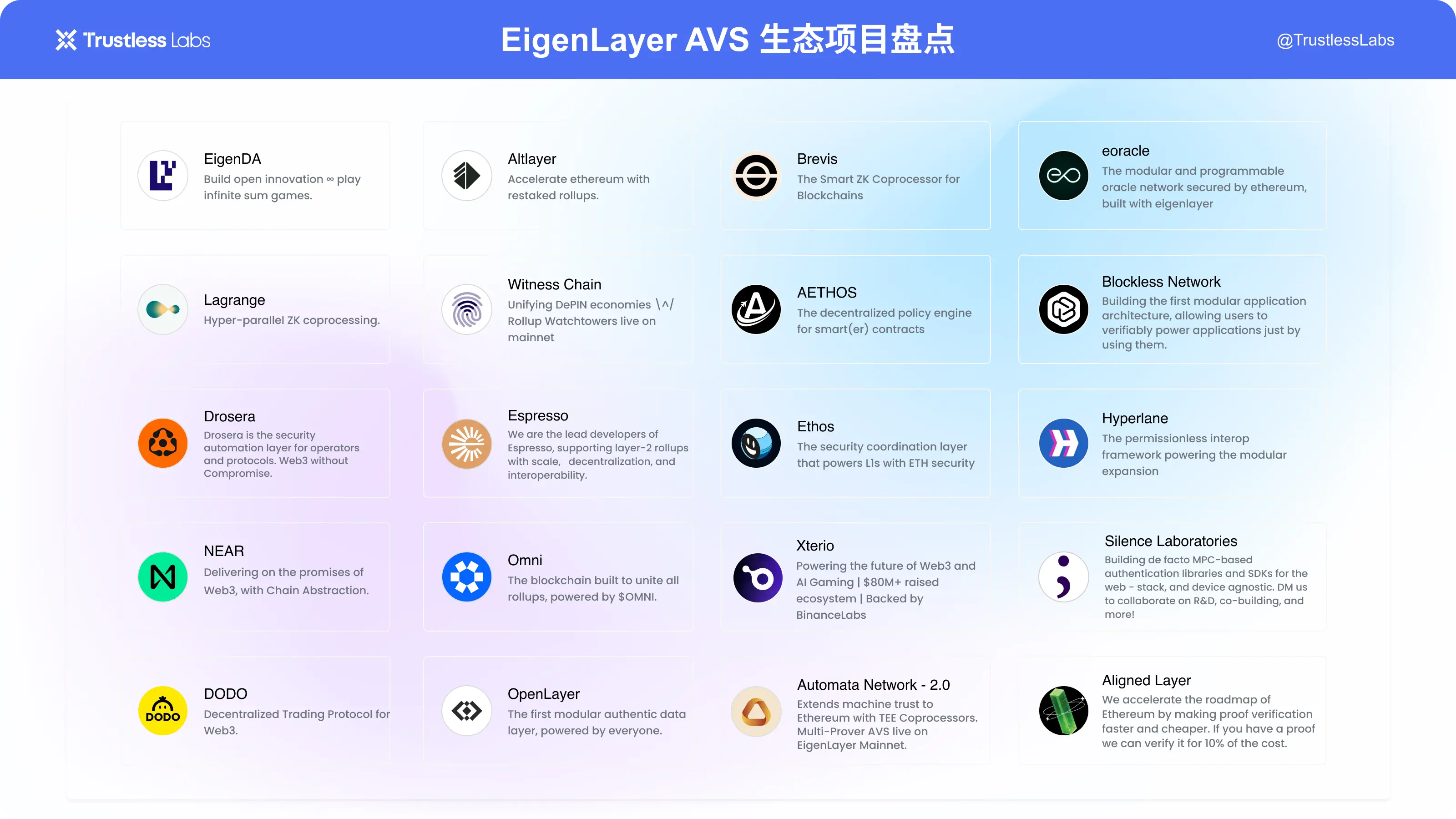 Eigen layer