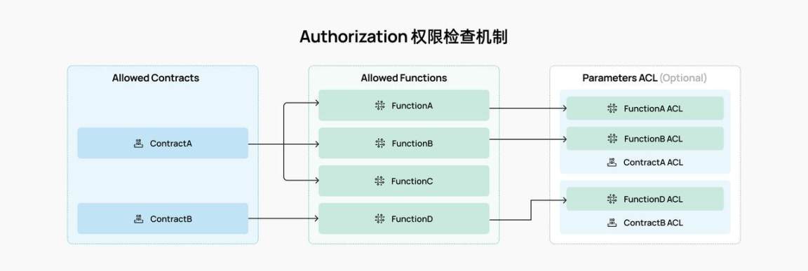 生息资产，安全何为：Solv Guard 将套娃风险关进笼子里？