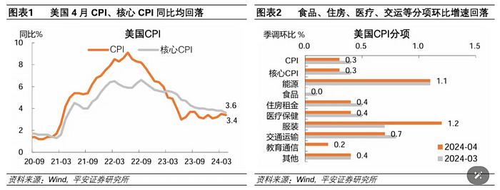 比特币