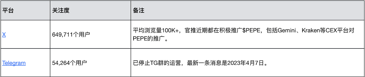 MIIX Capital: PEPE项目研究报告