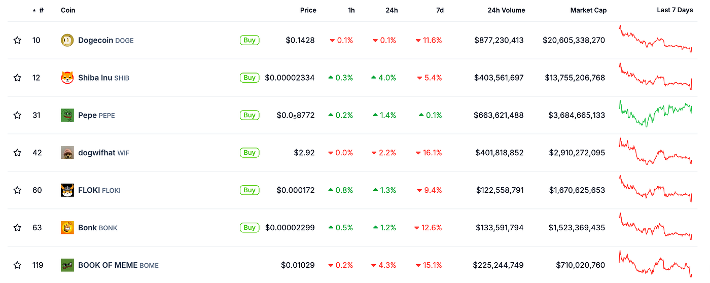 MIIX Capital: PEPE项目研究报告