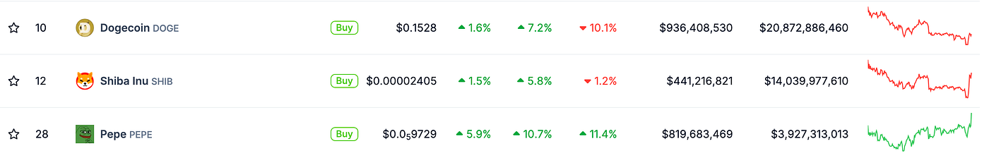 MIIX Capital: PEPE项目研究报告