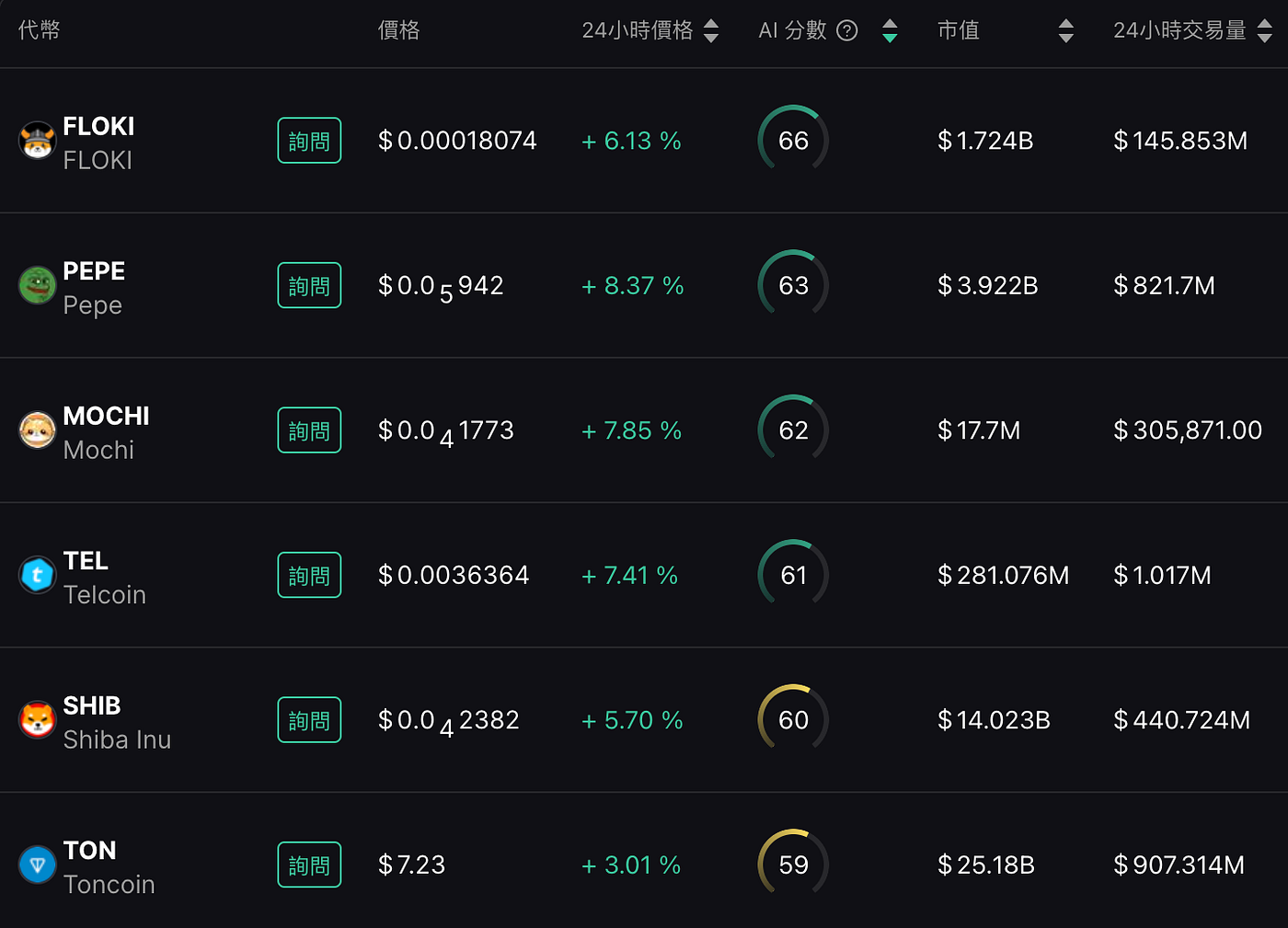 MIIX Capital: PEPE项目研究报告