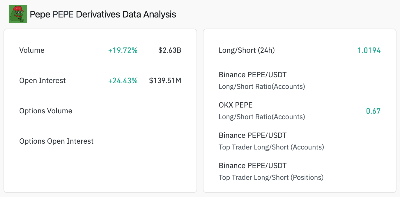 MIIX Capital: PEPE项目研究报告