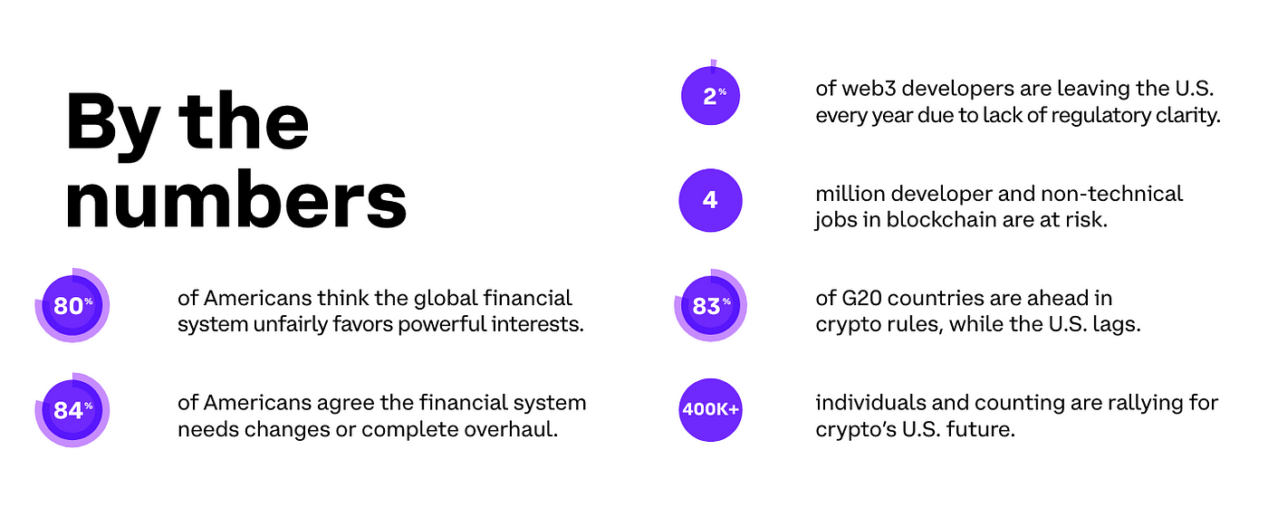 MIIX Capital：FIT21法案将通过，美国成全球焦点