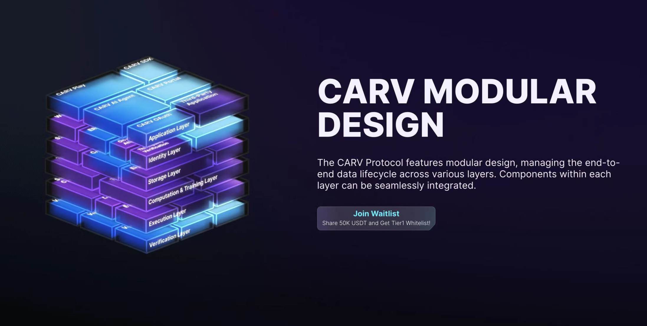 三分钟读懂 CARV:游戏与 AI 通用模块化数据层