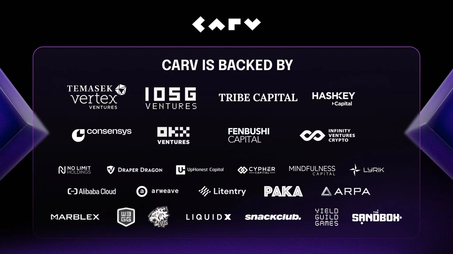 三分钟读懂 CARV:游戏与 AI 通用模块化数据层
