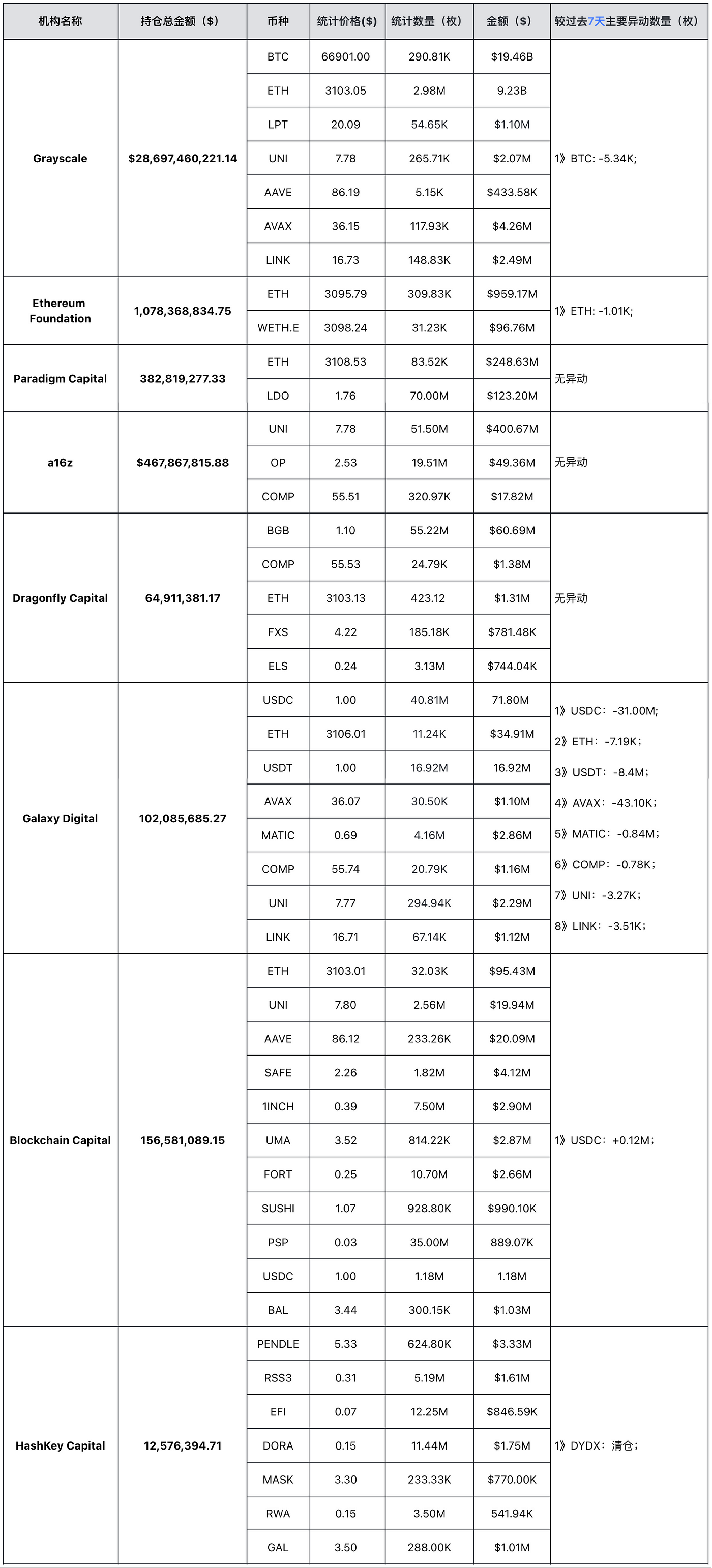 MarsBit专栏精选