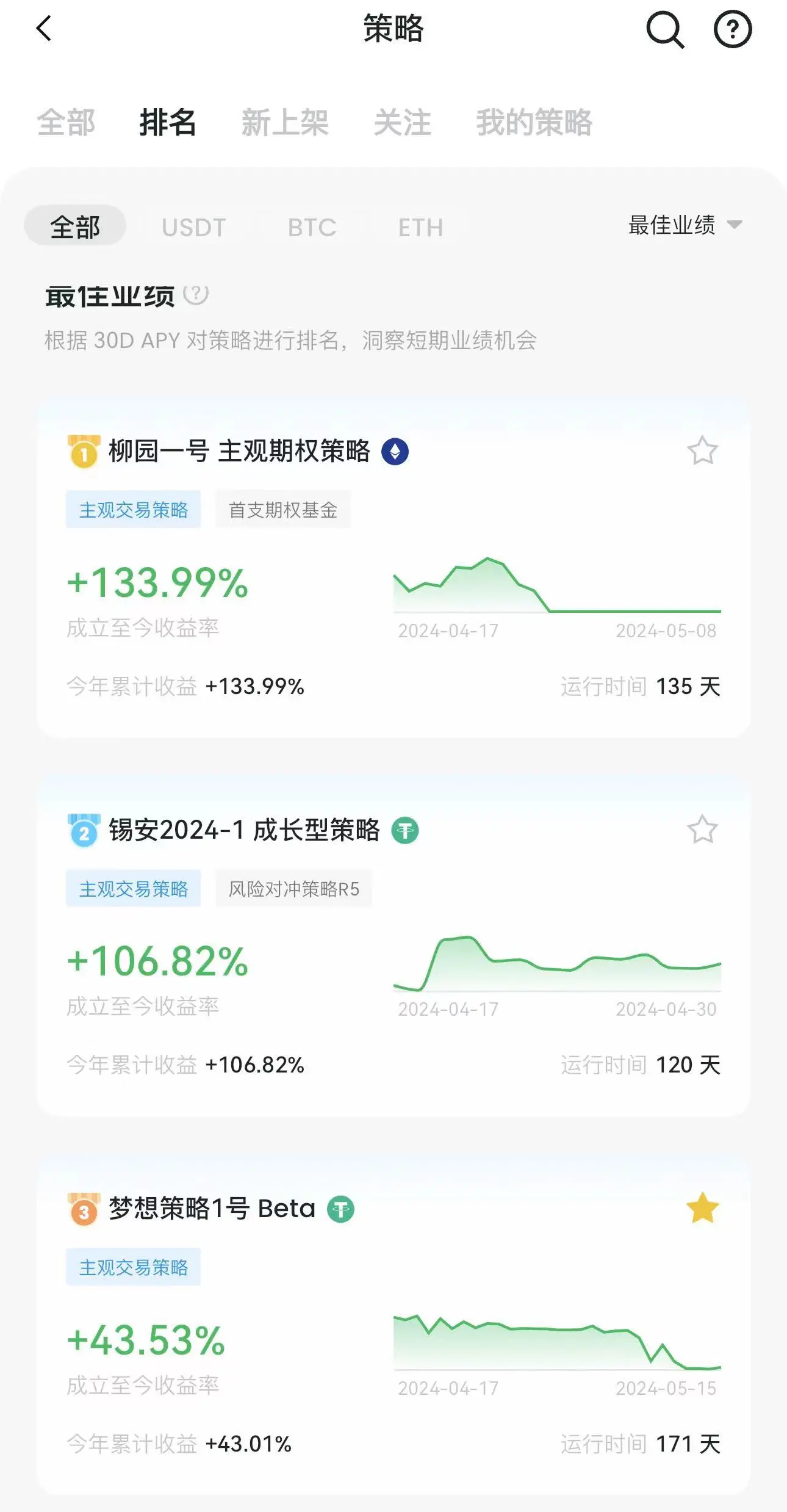 Matrixport 策略投资如何助力用户捕获超额收益?