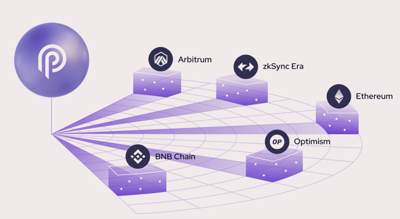 揭秘预言机赛道黑马:除Chainlink外,还有PYTH、API3优质项目!