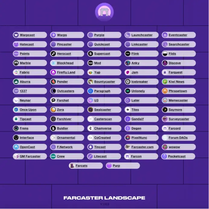 融资1.5亿美元，Farcaster何以吸引知名VC押注？