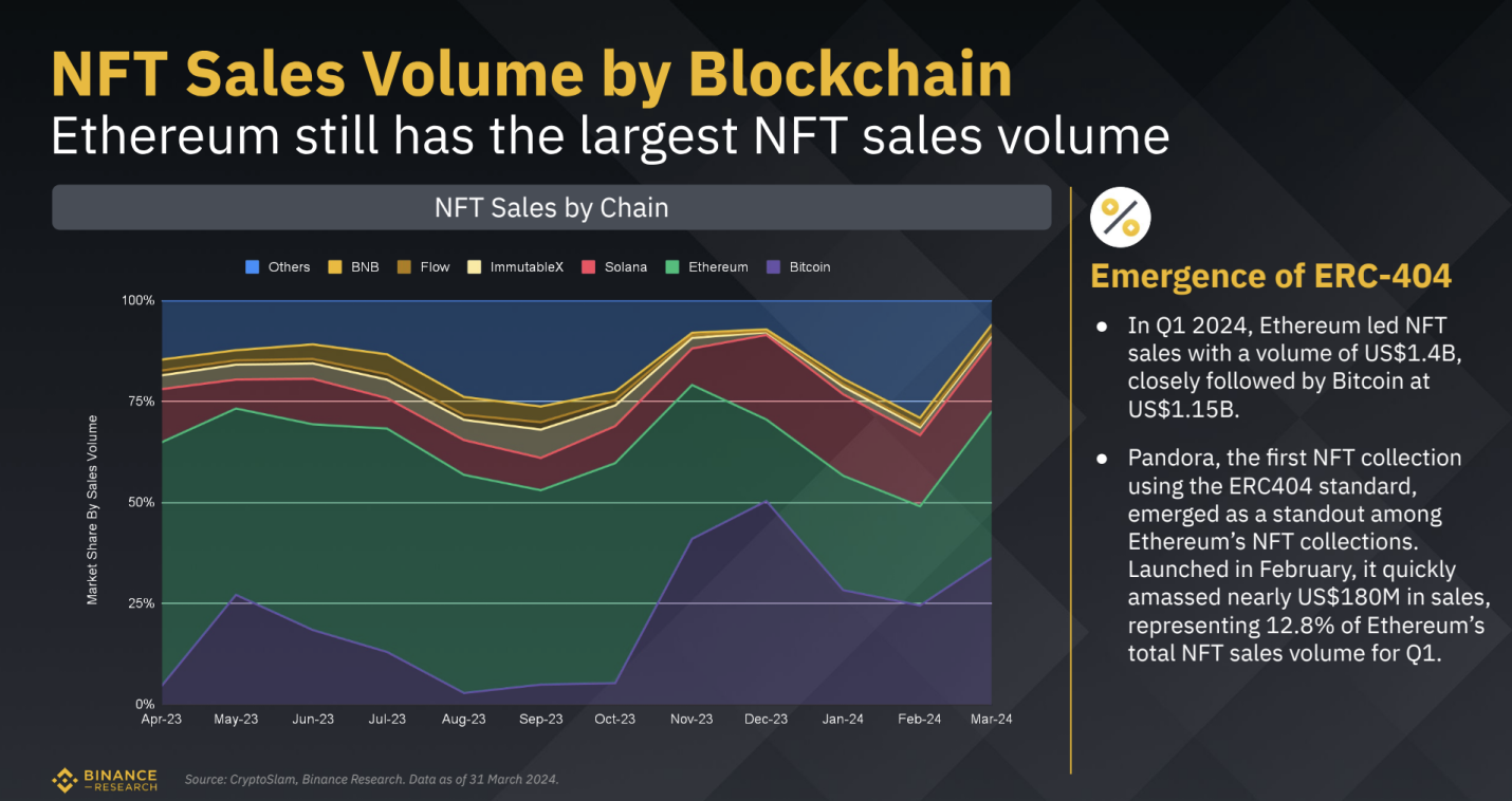解读CROWN:采用ERC6551驱动的IP NFT Marketplace