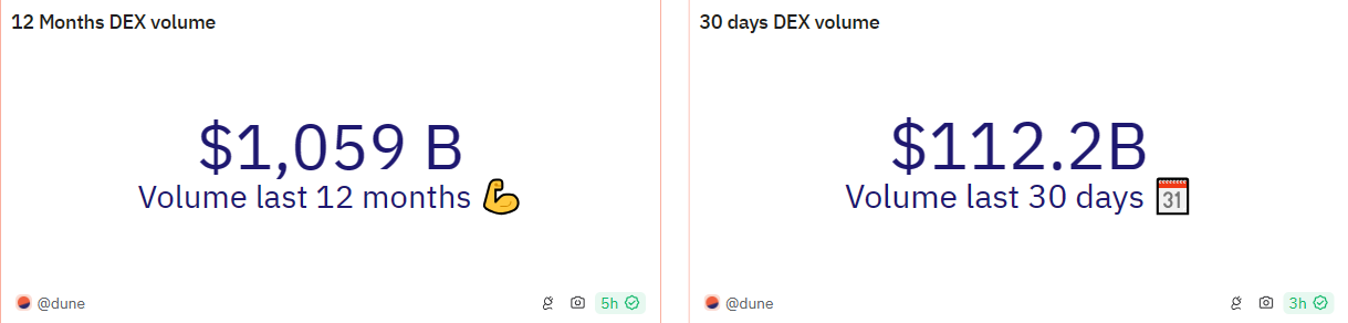 JOJO Exchange：交易所OG押注Perp赛道，在BASE建设DEX未来