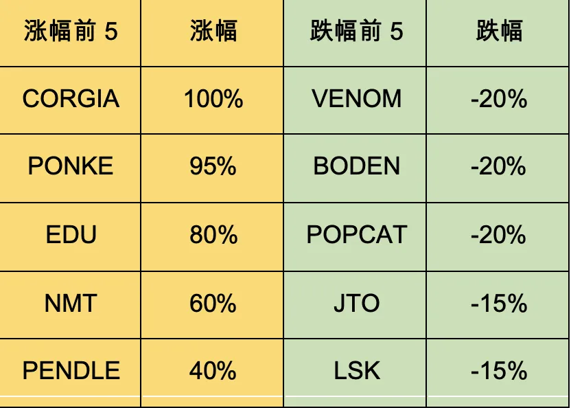 流動性