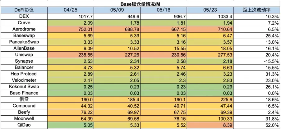 流动性