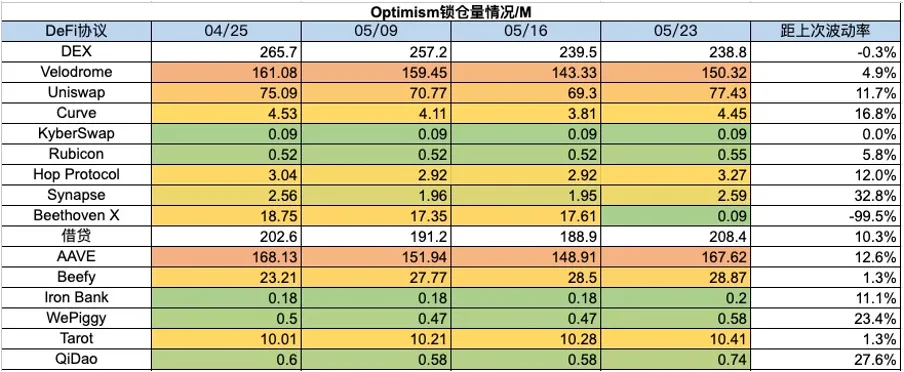 유동성