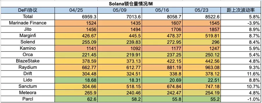 流動性