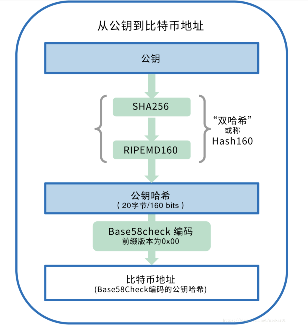 隐私