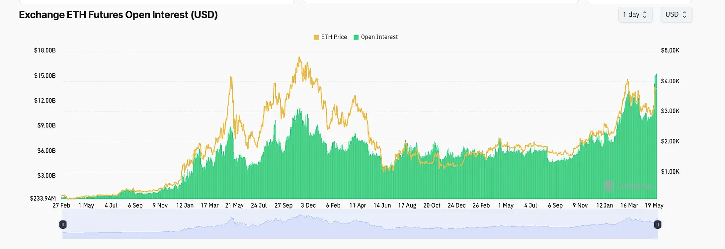 Ethereum