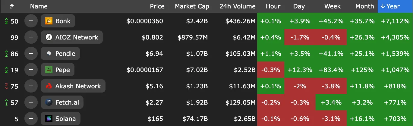 Ethereum