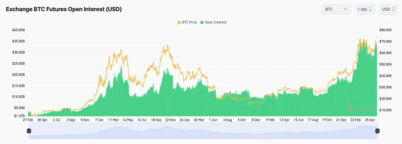 Ethereum