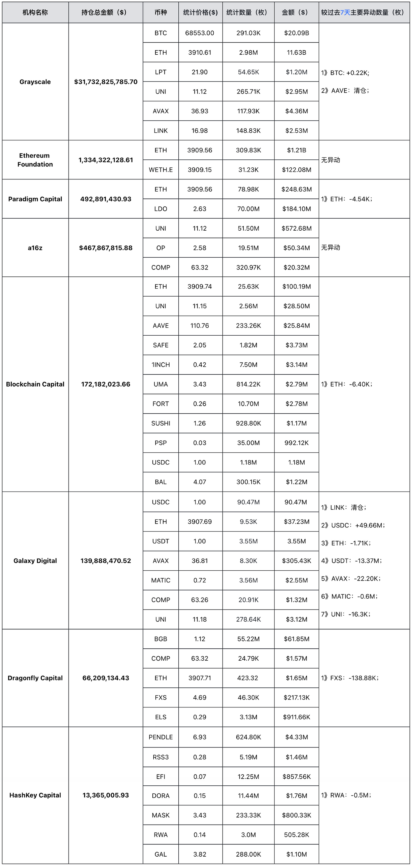 MarsBit专栏精选