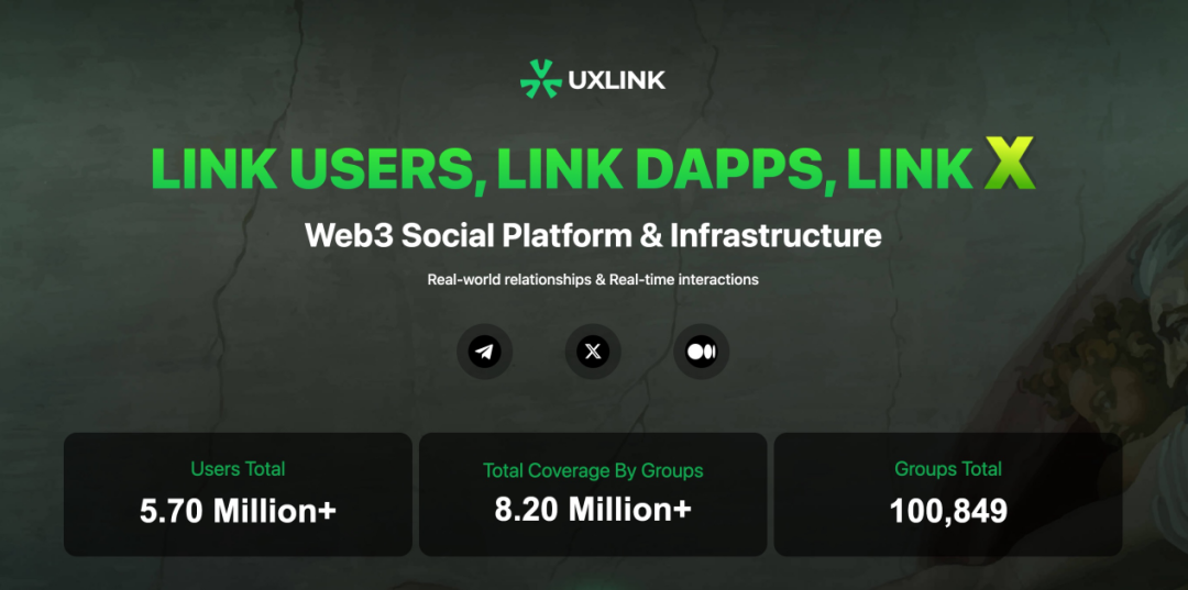 全球最大的Web3社交平台UXLINK价值几何?