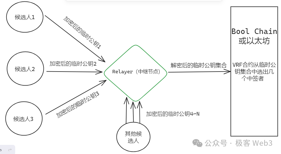 跨链桥 
