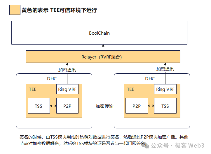 跨链桥 