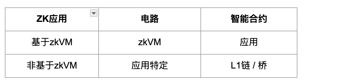 零知识证明的先进形式化验证:两个ZK漏洞的深度剖析