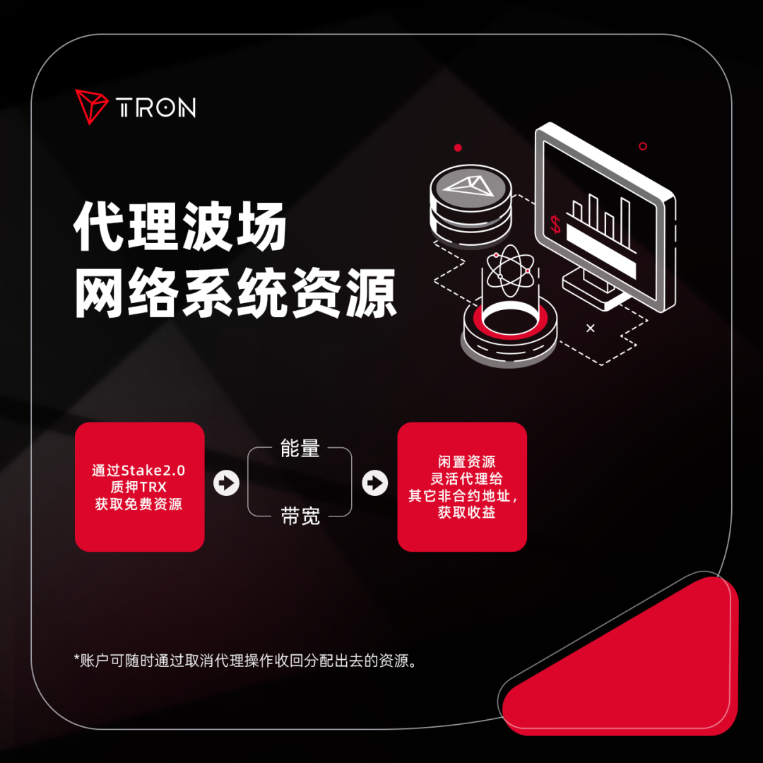 代理波场网络系统资源