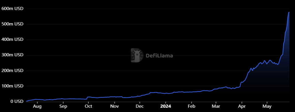 DeFi