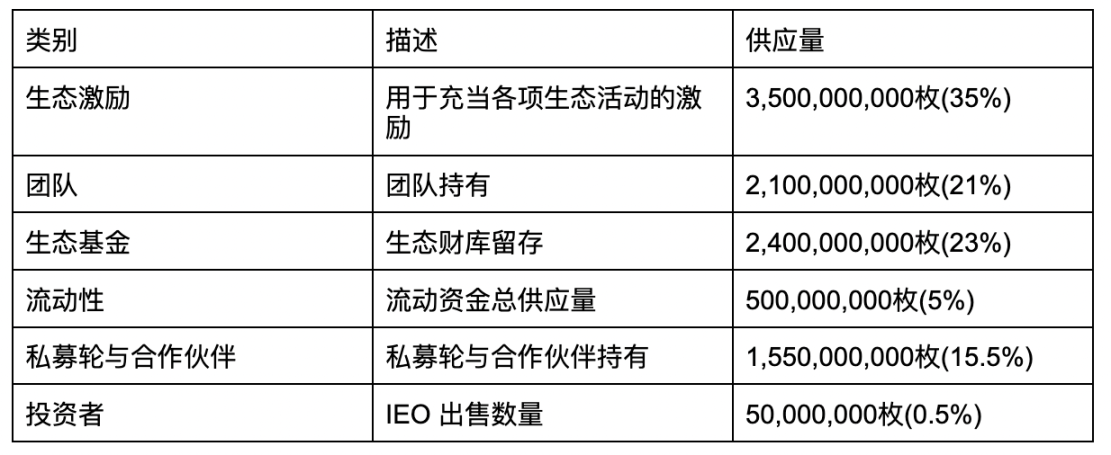 读懂Seamoon Protocol： DMM 打造不朽的 Web3 Steam