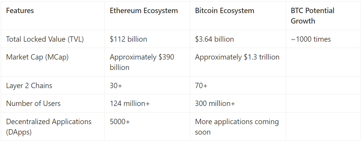 为什么说 exSat 是 BTC 的核聚变引擎？