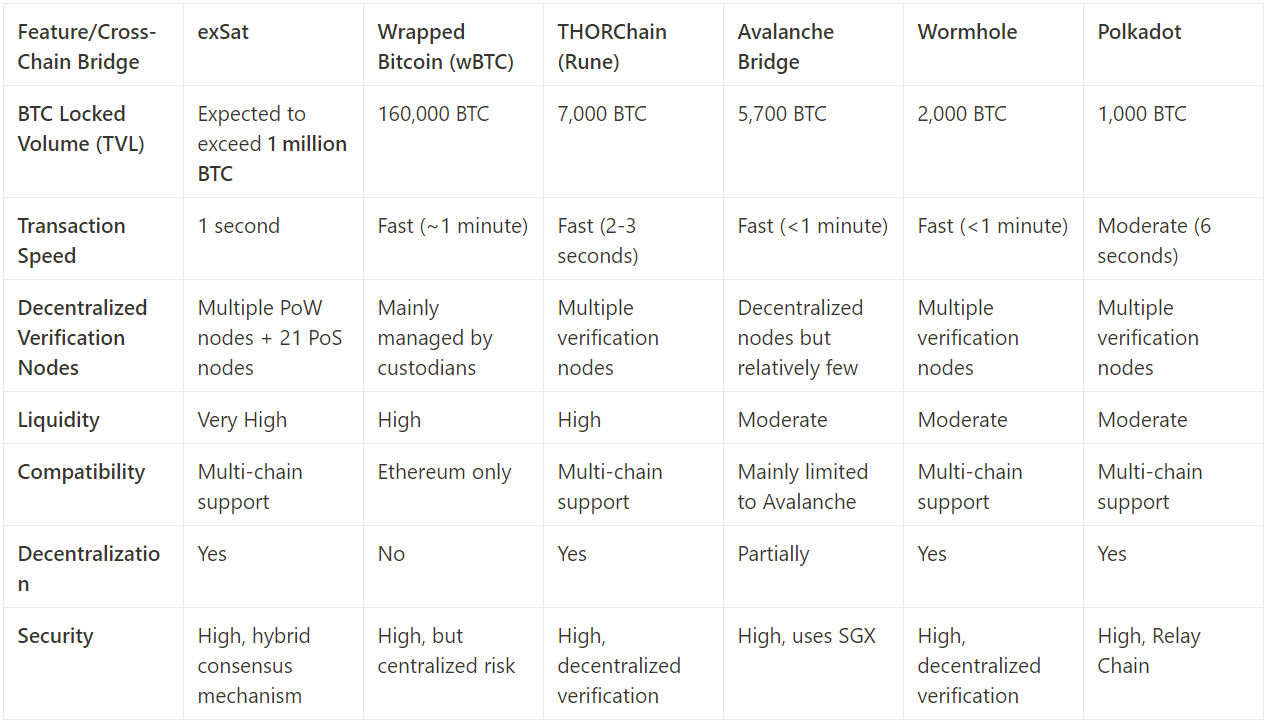 为什么说 exSat 是 BTC 的核聚变引擎？