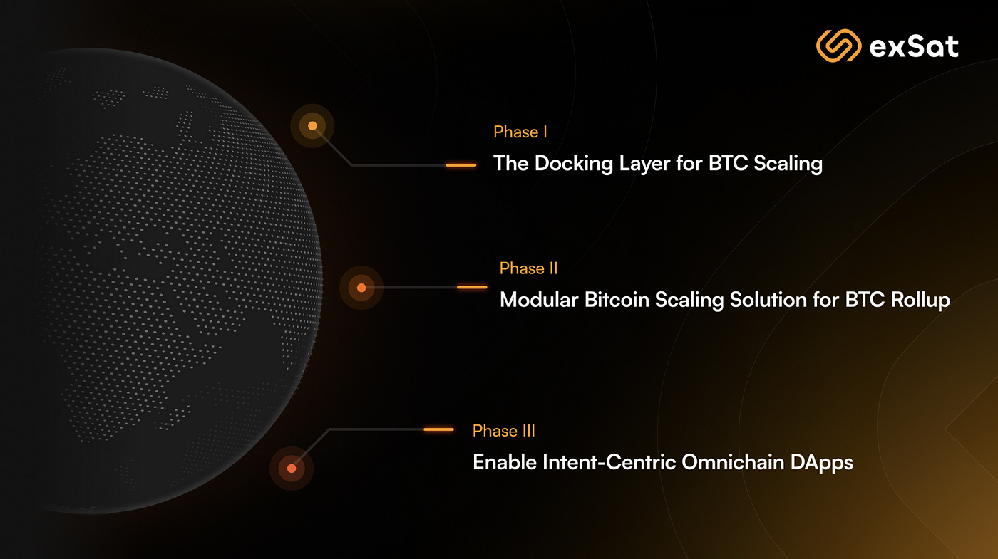 为什么说 exSat 是 BTC 的核聚变引擎？