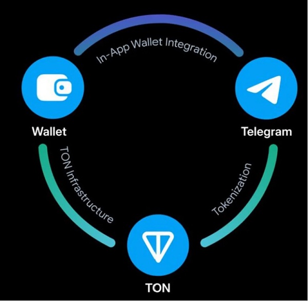 TON