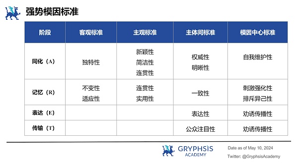 以太坊现货ETF