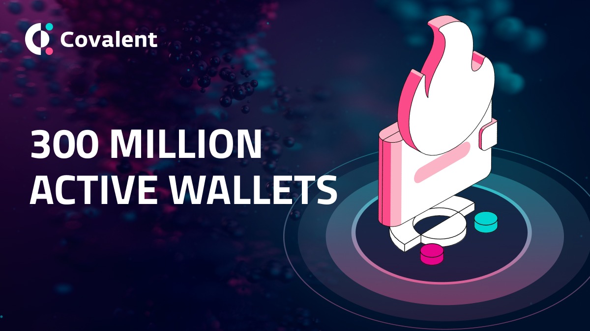 Covalent（CQT）自一季度初以来实现20%增长，达到3亿活跃钱包数