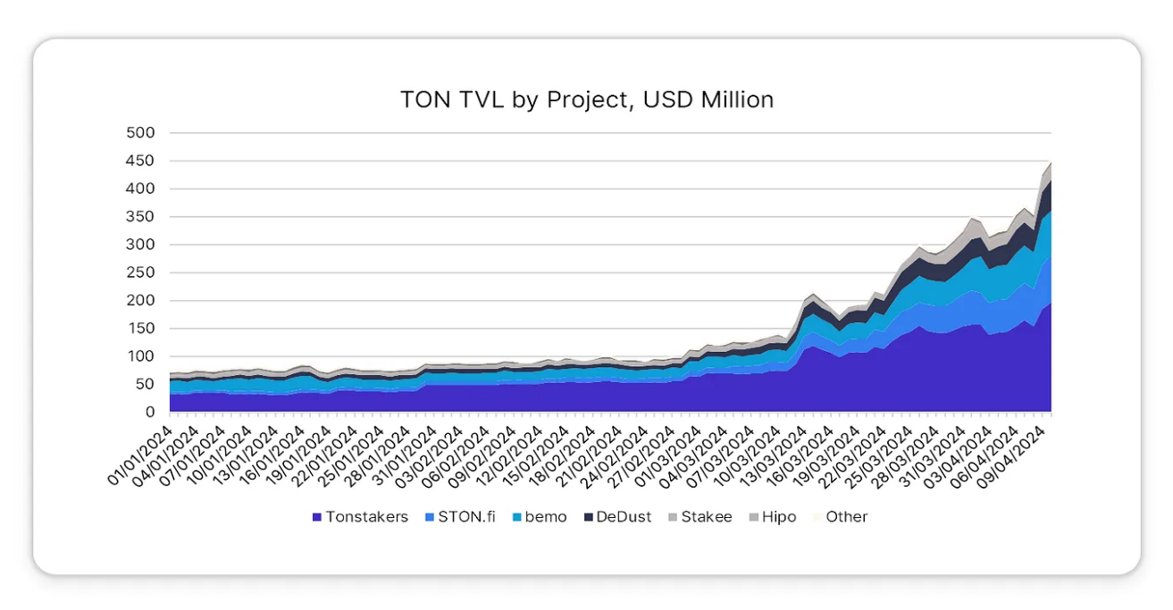 TON