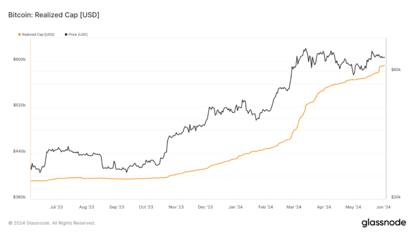 三周流入24亿美金!BTC ETF强势归来