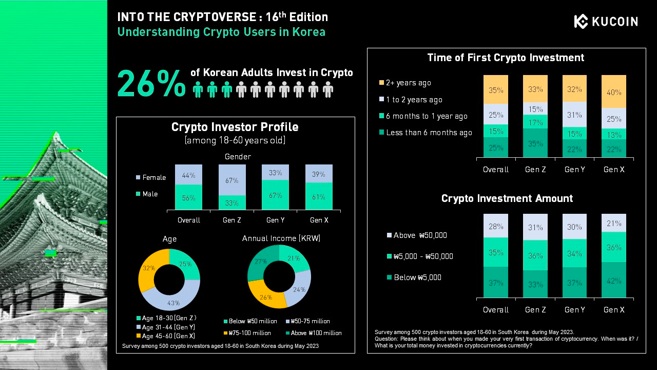 MIIX Capital：韩国市场研究报告