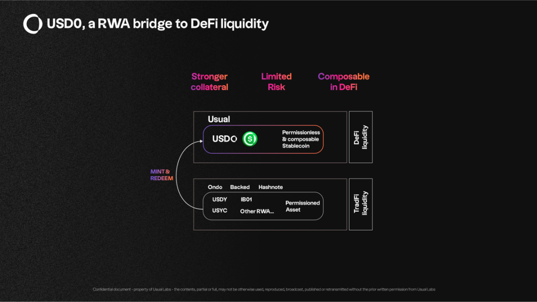 DeFi