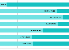 OKB,BNB,KCS,平台币