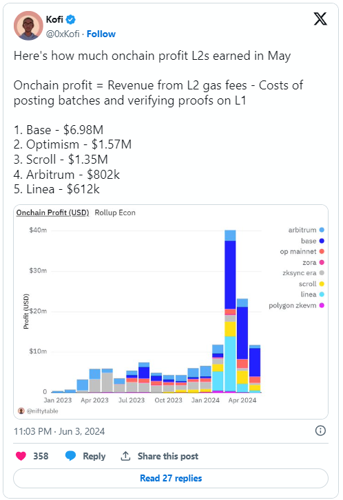 Coinbase